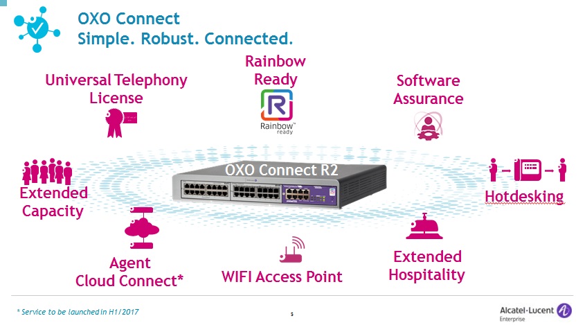 Alcatel-OmniPCX-Office-OXO-Connect-Rainbow